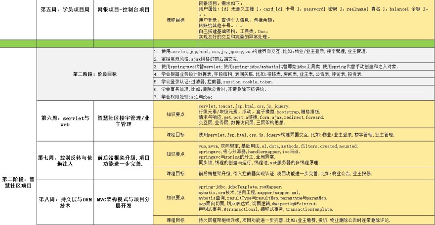 重庆java开发培训课程